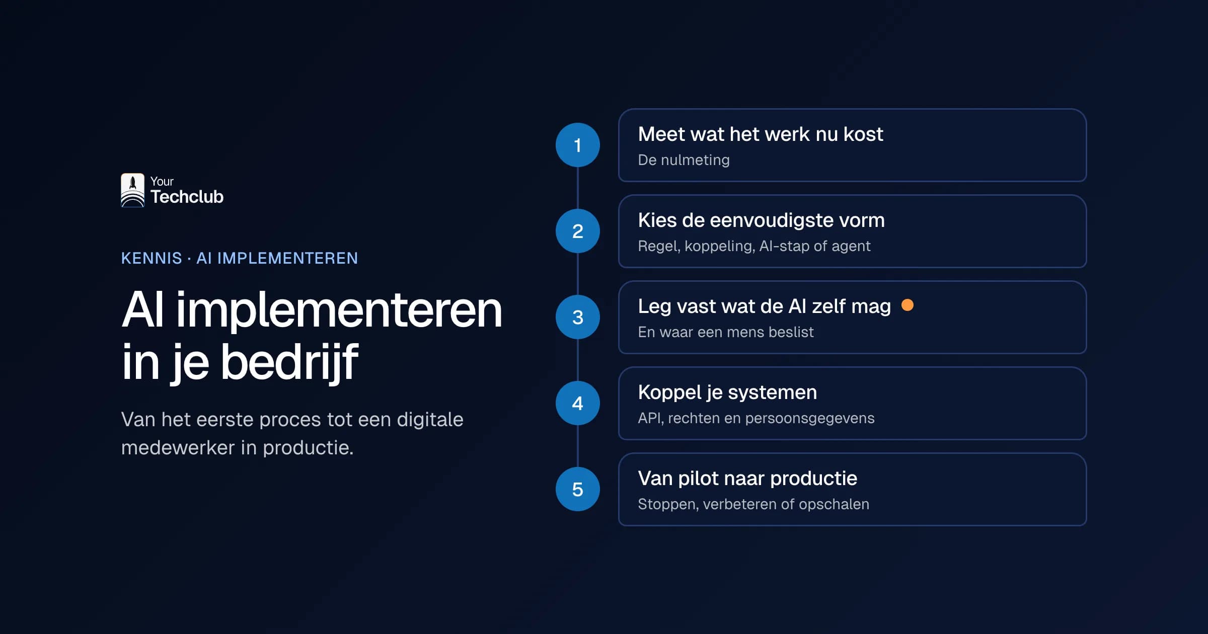 AI implementeren in je bedrijf: de vijf stappen van eerste proces tot productie