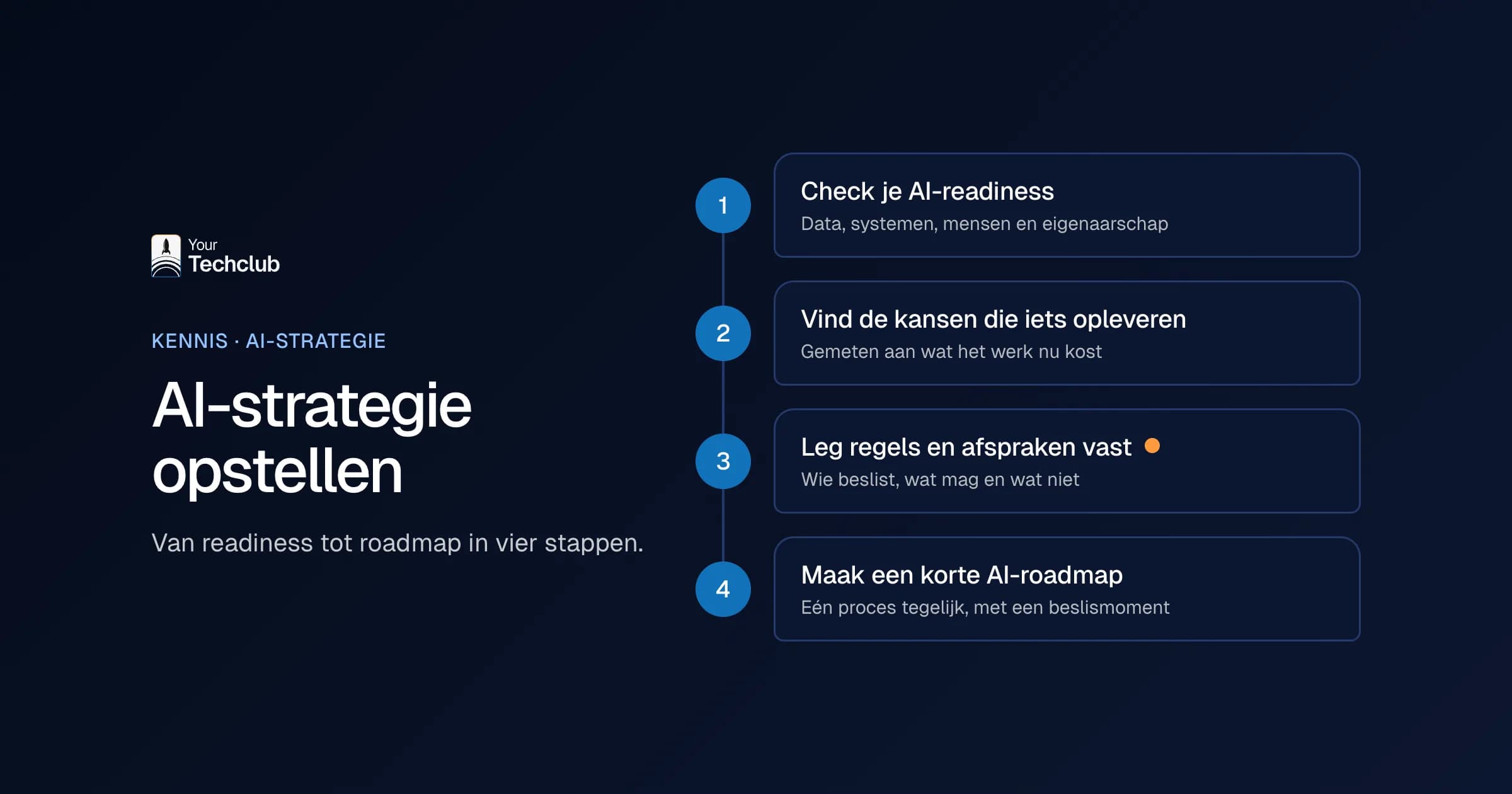 AI-strategie opstellen: de vier stappen van readiness tot roadmap