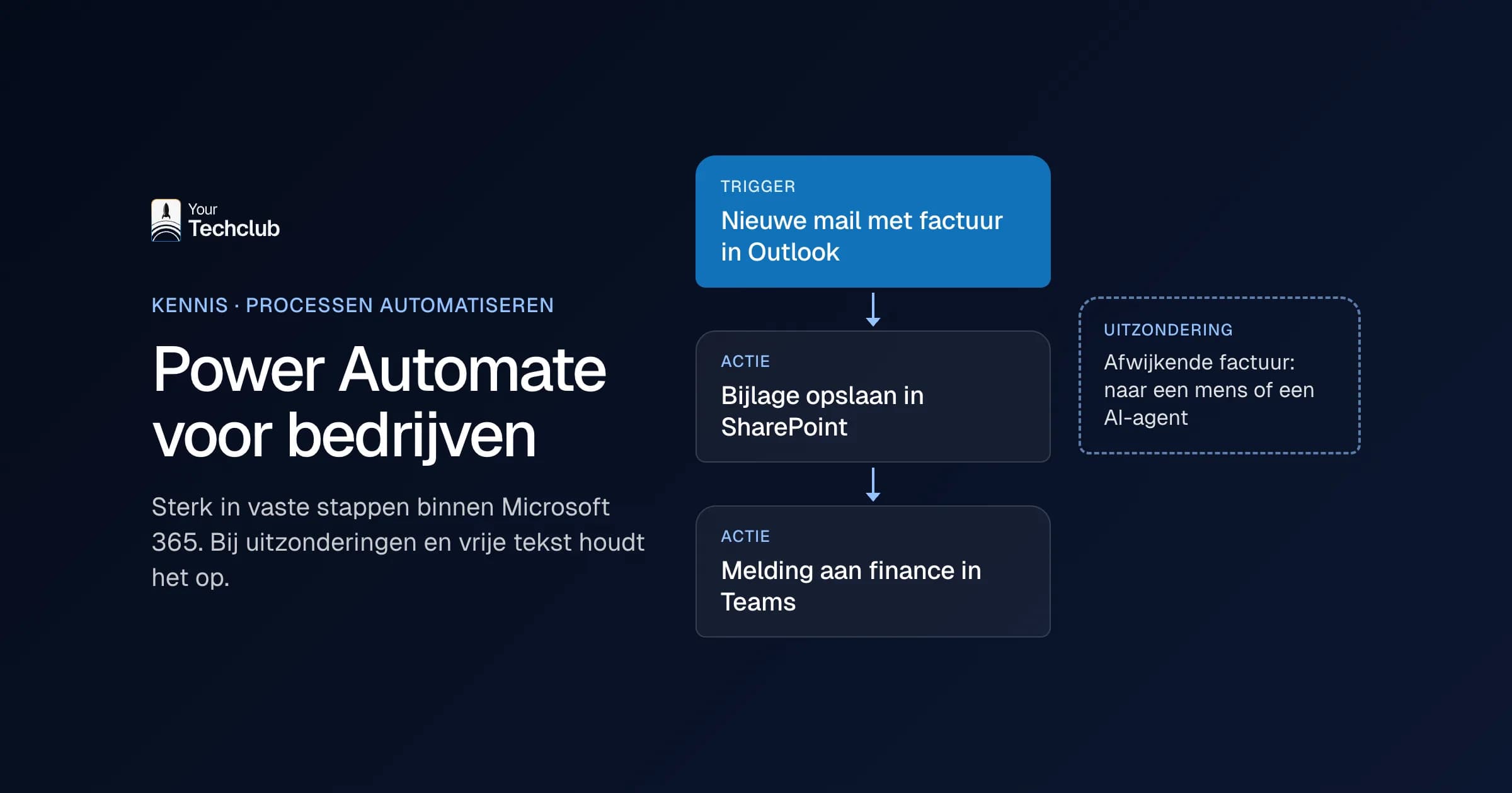 Power Automate-flow die facturen uit Outlook opslaat in SharePoint