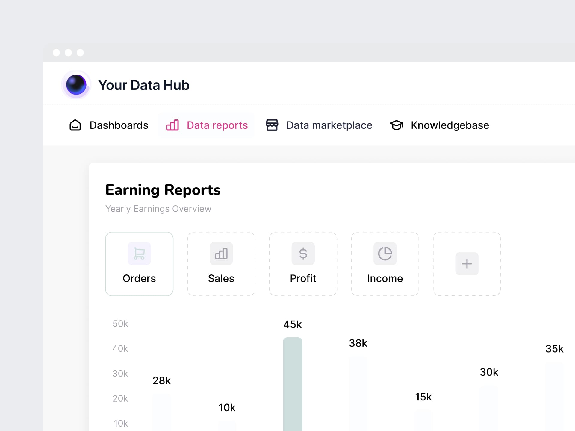 Het scherm Data reports met een overzicht van jaarlijkse opbrengsten en blokken voor orders, sales, profit en income.
